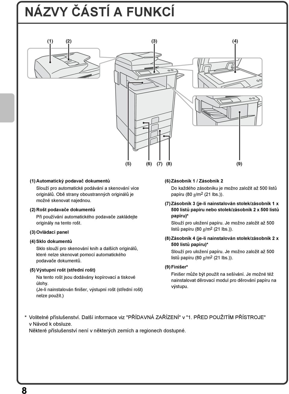 (3) Ovládací panel (4) Sklo dokumentů Sklo slouží pro skenování knih a dalších originálů, které nelze skenovat pomocí automatického podavače dokumentů.