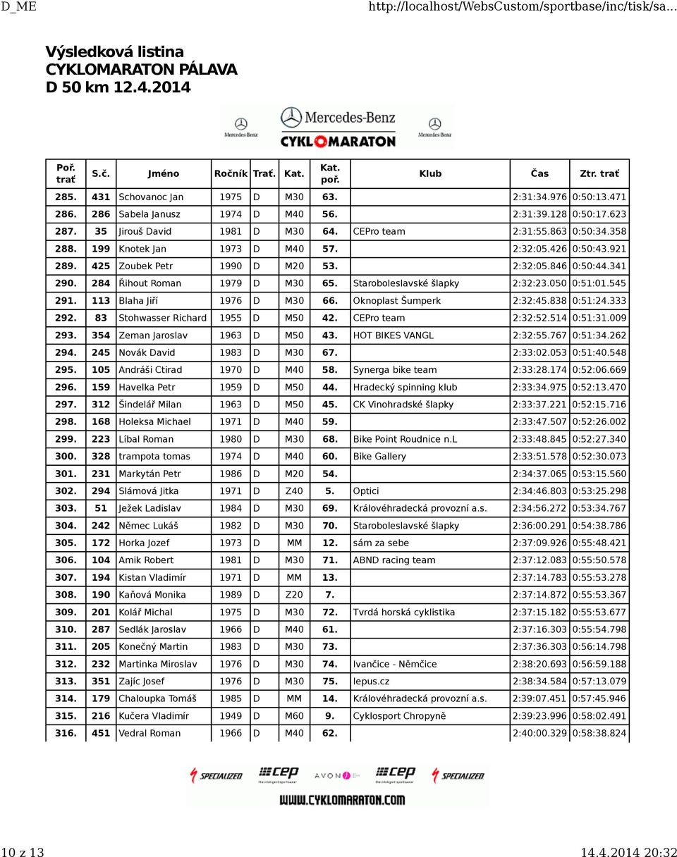 545 291. 113 Blaha Jiří 1976 D M30 66. Oknoplast Šumperk 2:32:45.838 0:51:24.333 292. 83 Stohwasser Richard 1955 D M50 42. CEPro team 2:32:52.514 0:51:31.009 293. 354 Zeman Jaroslav 1963 D M50 43.