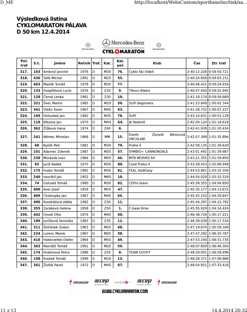 SUPi beginners 2:41:23.849 1:00:02.344 323. 341 Vlašic Karel 1967 D M40 63. 2:41:28.732 1:00:07.227 324. 169 Holoubek Jan 1982 D M30 78. SUPi 2:42:14.631 1:00:53.126 325.