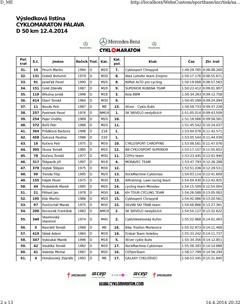 414 Eberl Tomáš 1984 D M30 9. 1:50:45.599 0:09:24.094 37. 11 Novák Petr 1987 D ME 15. 4Ever - Cyklo Bulis 1:50:58.733 0:09:37.228 38. 257 Pastrnek Pavel 1976 D NM19 1. SK SKIVELO neslyšících 1:51:05.