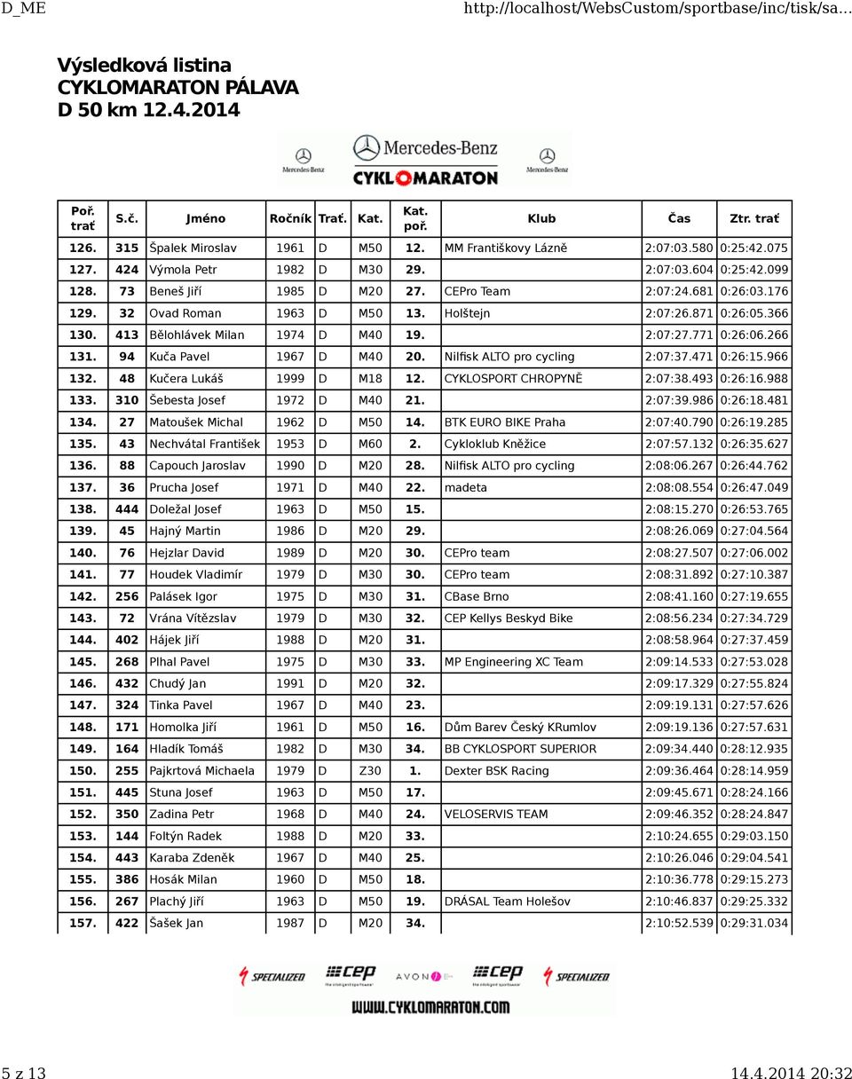 Nilfisk ALTO pro cycling 2:07:37.471 0:26:15.966 132. 48 Kučera Lukáš 1999 D M18 12. CYKLOSPORT CHROPYNĚ 2:07:38.493 0:26:16.988 133. 310 Šebesta Josef 1972 D M40 21. 2:07:39.986 0:26:18.481 134.