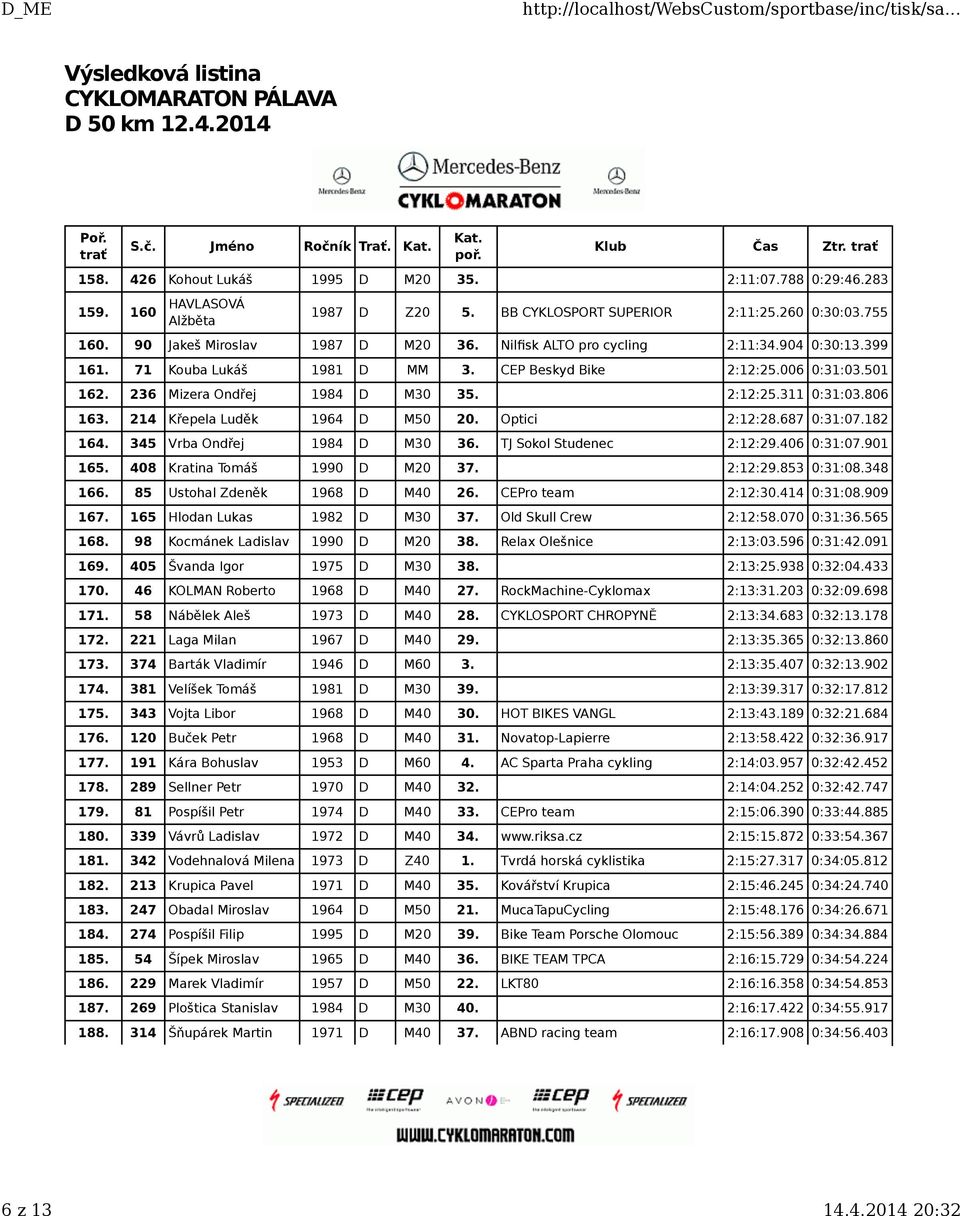 214 Křepela Luděk 1964 D M50 20. Optici 2:12:28.687 0:31:07.182 164. 345 Vrba Ondřej 1984 D M30 36. TJ Sokol Studenec 2:12:29.406 0:31:07.901 165. 408 Kratina Tomáš 1990 D M20 37. 2:12:29.853 0:31:08.