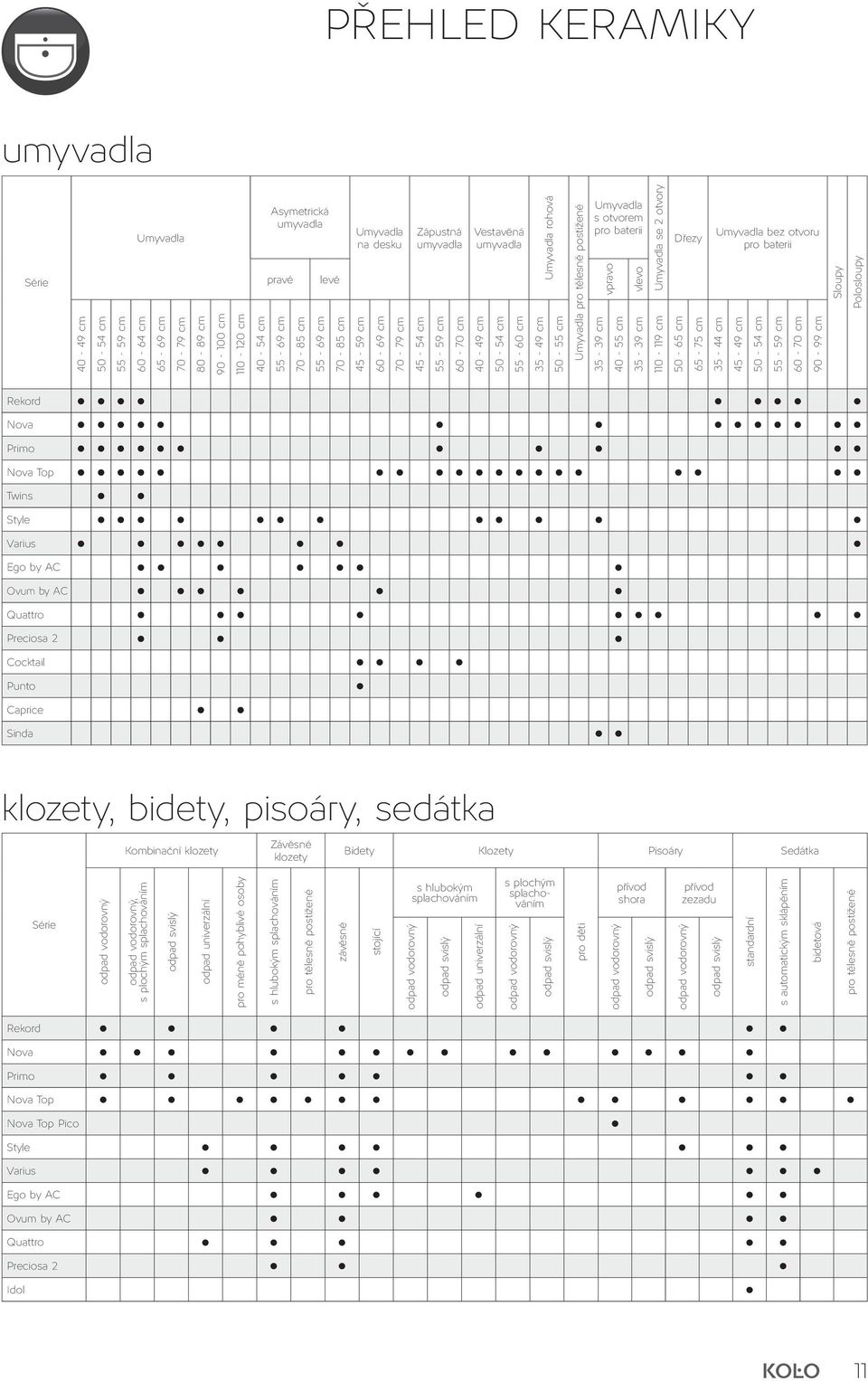 postižené Umyvadla s otvorem pro baterii vpravo vlevo Umyvadla se 2 otvory 35-39 cm 40-55 cm 35-39 cm 110-119 cm Dřezy 50-65 cm 65-75 cm Umyvadla bez otvoru pro baterii 35-44 cm 45-49 cm 50-54 cm