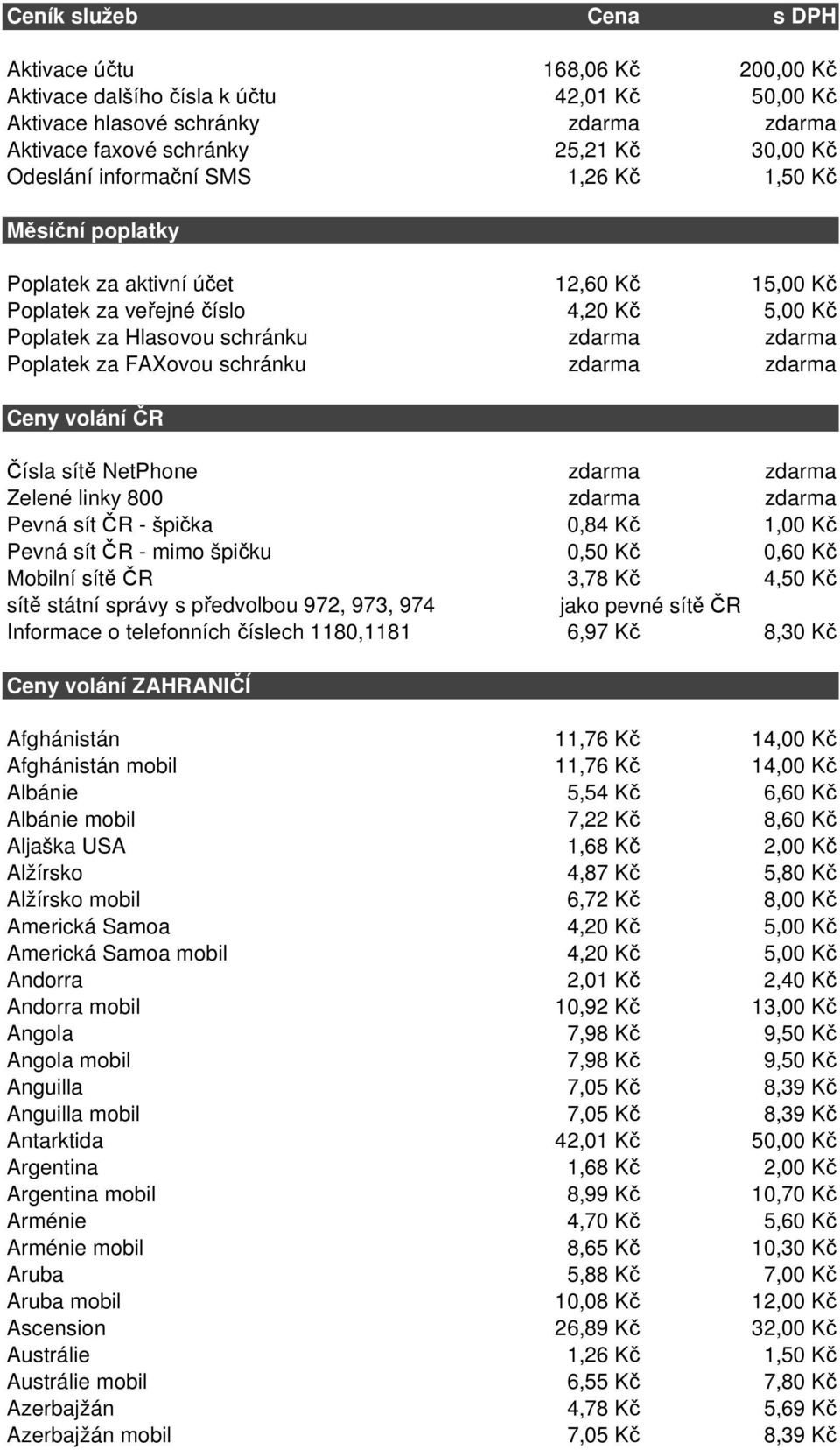 schránku zdarma zdarma Ceny volání ČR Čísla sítě NetPhone zdarma zdarma Zelené linky 800 zdarma zdarma Pevná sít ČR - špička 0,84 Kč 1,00 Kč Pevná sít ČR - mimo špičku 0,50 Kč 0,60 Kč Mobilní sítě ČR