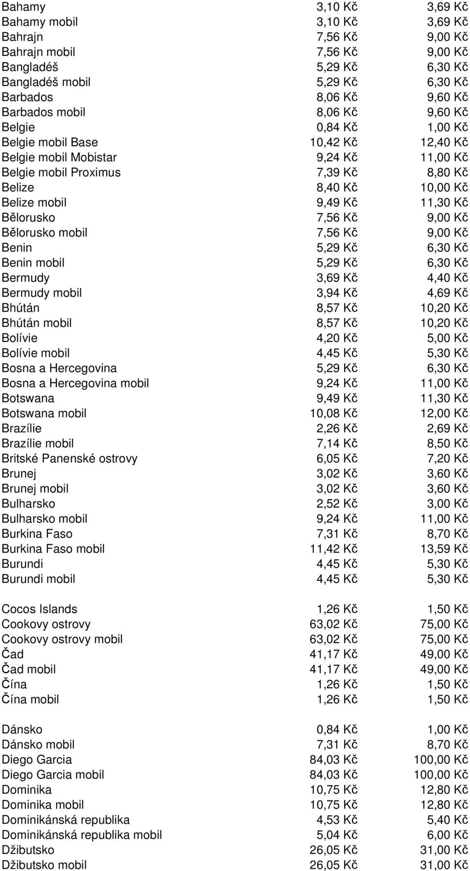 Kč 11,30 Kč Bělorusko 7,56 Kč 9,00 Kč Bělorusko mobil 7,56 Kč 9,00 Kč Benin 5,29 Kč 6,30 Kč Benin mobil 5,29 Kč 6,30 Kč Bermudy 3,69 Kč 4,40 Kč Bermudy mobil 3,94 Kč 4,69 Kč Bhútán 8,57 Kč 10,20 Kč