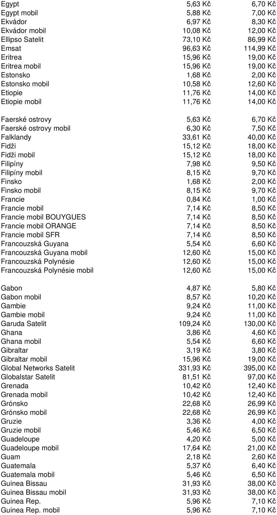 Kč 7,50 Kč Falklandy 33,61 Kč 40,00 Kč Fidži 15,12 Kč 18,00 Kč Fidži mobil 15,12 Kč 18,00 Kč Filipíny 7,98 Kč 9,50 Kč Filipíny mobil 8,15 Kč 9,70 Kč Finsko 1,68 Kč 2,00 Kč Finsko mobil 8,15 Kč 9,70