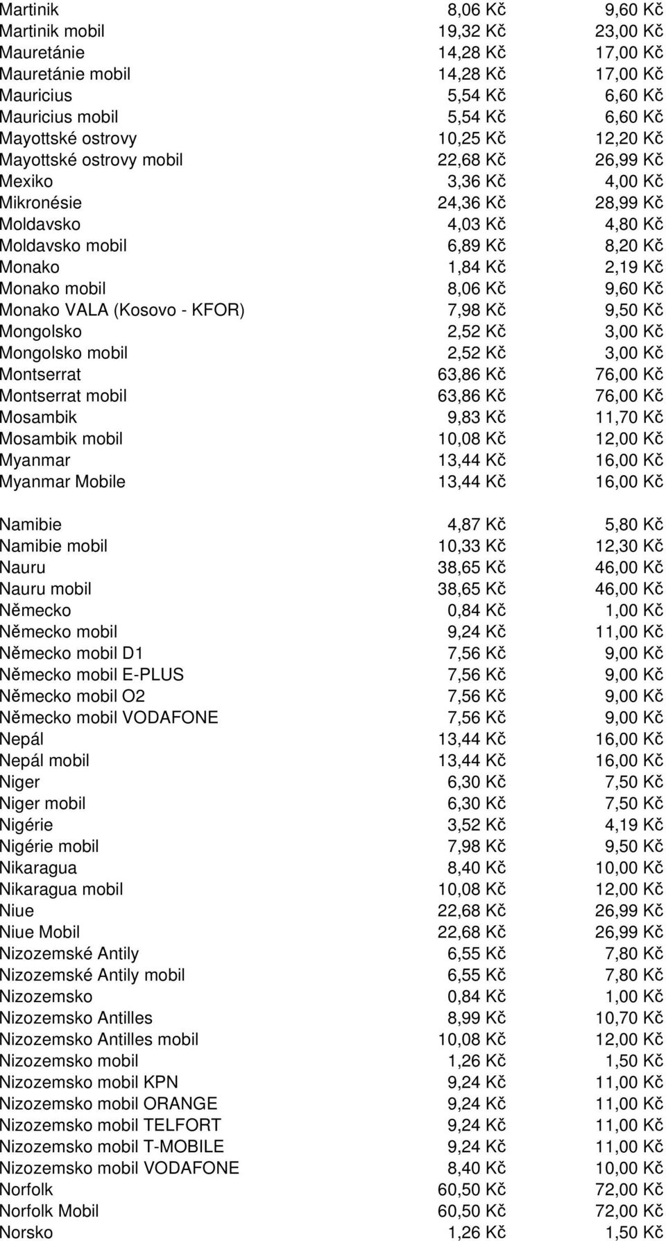 mobil 8,06 Kč 9,60 Kč Monako VALA (Kosovo - KFOR) 7,98 Kč 9,50 Kč Mongolsko 2,52 Kč 3,00 Kč Mongolsko mobil 2,52 Kč 3,00 Kč Montserrat 63,86 Kč 76,00 Kč Montserrat mobil 63,86 Kč 76,00 Kč Mosambik