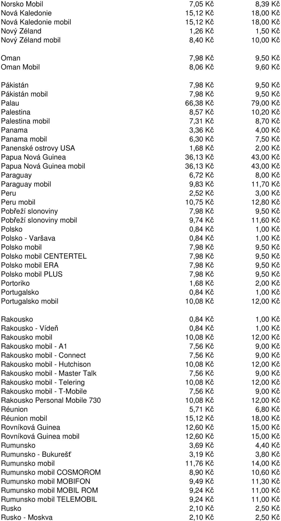 7,50 Kč Panenské ostrovy USA 1,68 Kč 2,00 Kč Papua Nová Guinea 36,13 Kč 43,00 Kč Papua Nová Guinea mobil 36,13 Kč 43,00 Kč Paraguay 6,72 Kč 8,00 Kč Paraguay mobil 9,83 Kč 11,70 Kč Peru 2,52 Kč 3,00