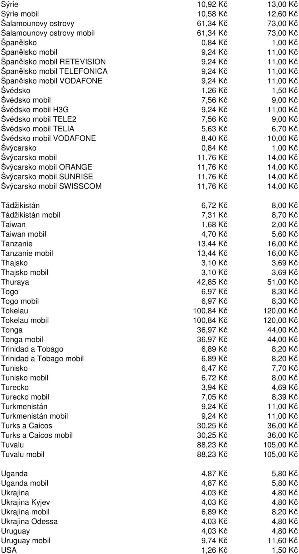 H3G 9,24 Kč 11,00 Kč Śvédsko mobil TELE2 7,56 Kč 9,00 Kč Śvédsko mobil TELIA 5,63 Kč 6,70 Kč Śvédsko mobil VODAFONE 8,40 Kč 10,00 Kč Śvýcarsko 0,84 Kč 1,00 Kč Śvýcarsko mobil 11,76 Kč 14,00 Kč
