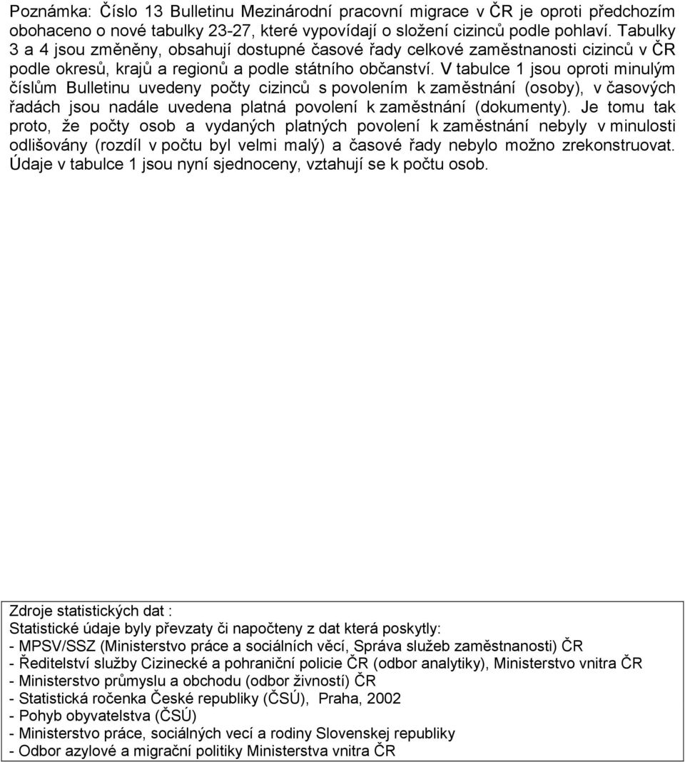 V tabulce 1 jsou oproti minulým číslům Bulletinu uvedeny počty cizinců s povolením k zaměstnání (osoby), v časových řadách jsou nadále uvedena platná povolení k zaměstnání (dokumenty).