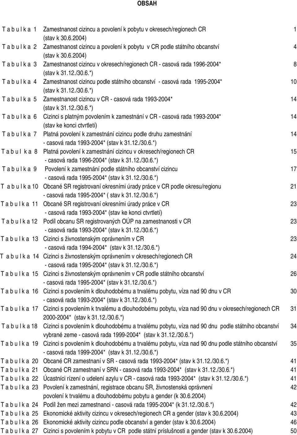 k a 24 T a b u l k a 25 T a b u l k a 26 T a b u l k a 27 Zamestnanost cizincu a povolení k u v okresech/regionech CR 1 (stav k 30.6.2004) Zamestnanost cizincu a povolení k u v CR podle státního obcanství 4 (stav k 30.