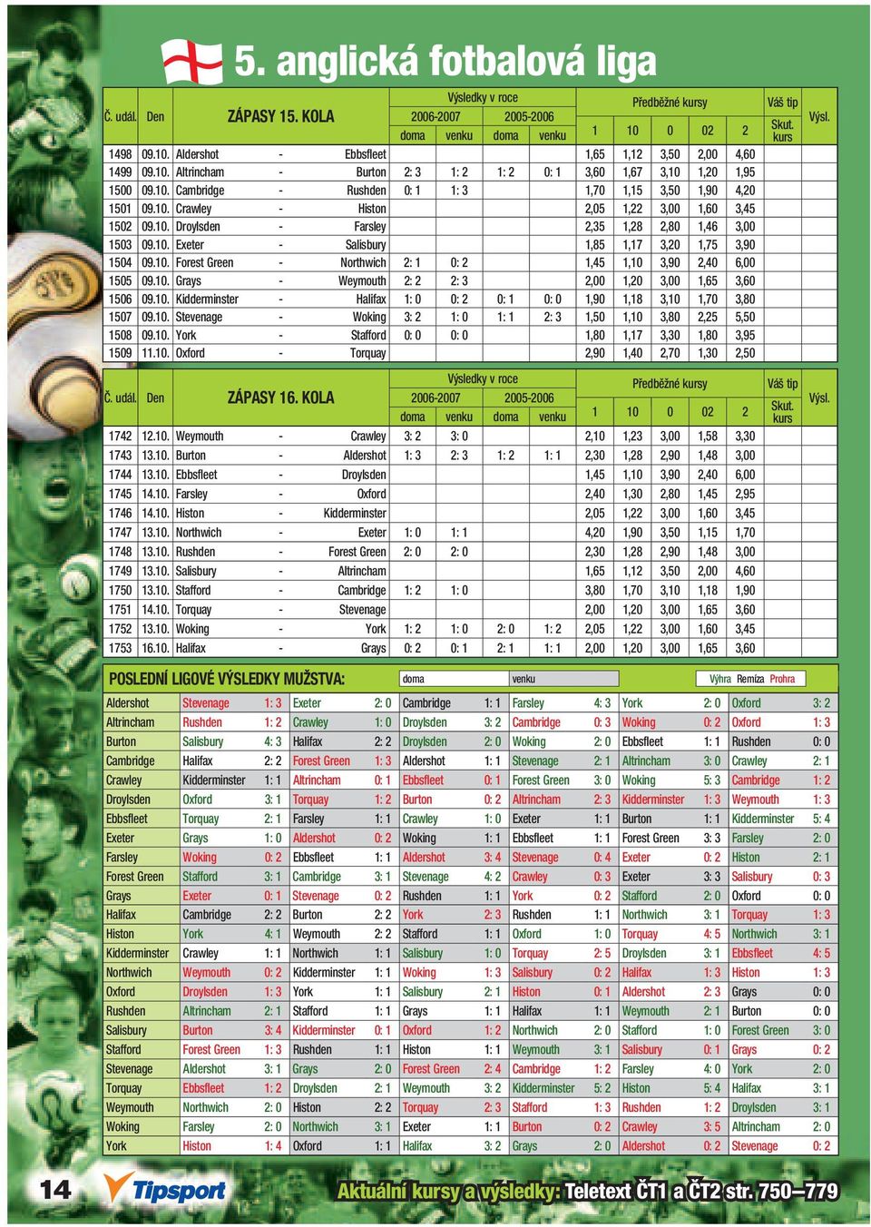 10. Forest Green - Northwich 2: 1 0: 2 1,45 1,10 3,90 2,40 6,00 1505 09.10. Grays - Weymouth 2: 2 2: 3 2,00 1,20 3,00 1,65 3,60 1506 09.10. Kidderminster - Halifax 1: 0 0: 2 0: 1 0: 0 1,90 1,18 3,10 1,70 3,80 1507 09.