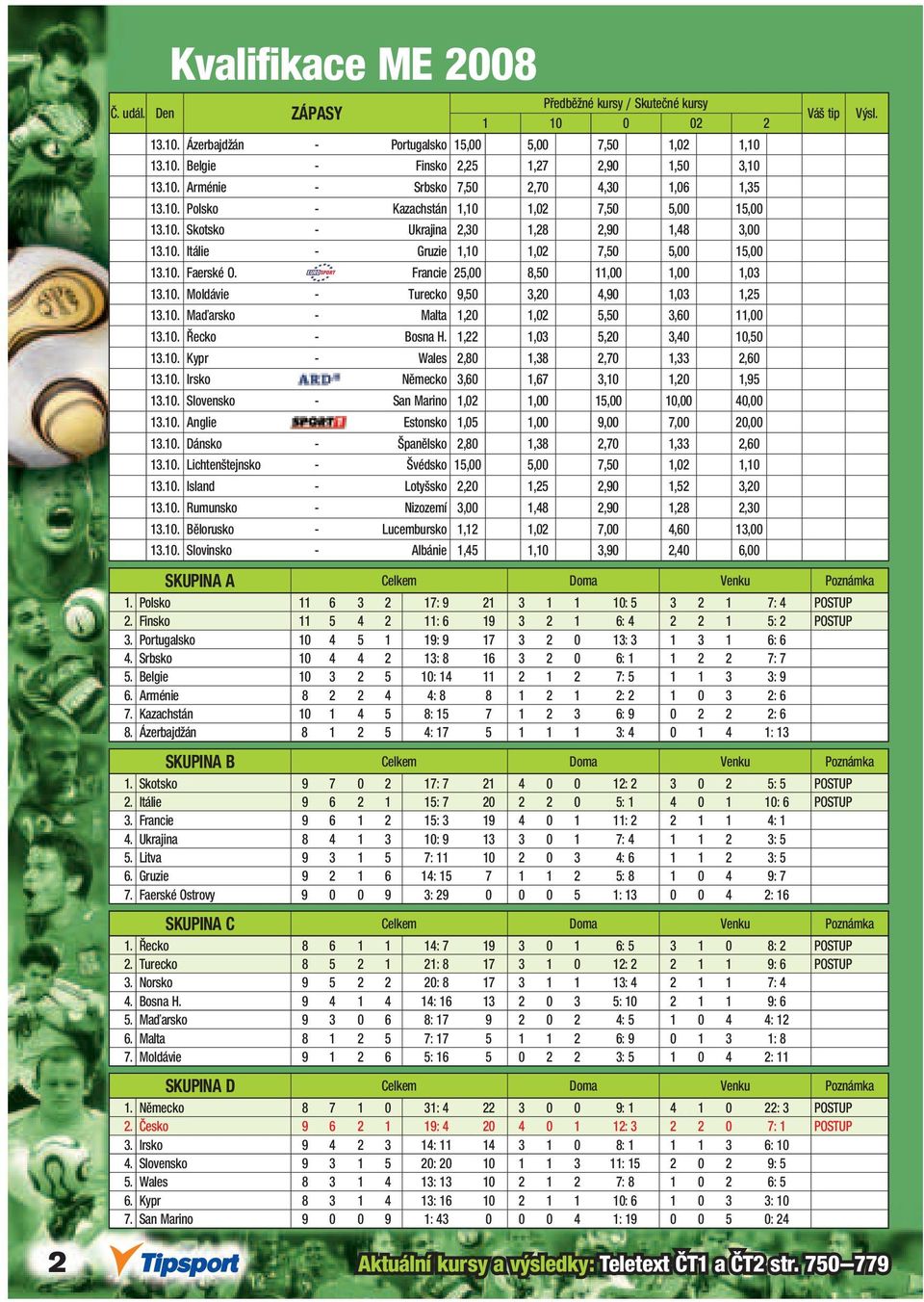 - Francie 25,00 8,50 11,00 1,00 1,03 13.10. Moldávie - Turecko 9,50 3,20 4,90 1,03 1,25 13.10. Maďarsko - Malta 1,20 1,02 5,50 3,60 11,00 13.10. Řecko - Bosna H. 1,22 1,03 5,20 3,40 10,50 13.10. Kypr - Wales 2,80 1,38 2,70 1,33 2,60 13.