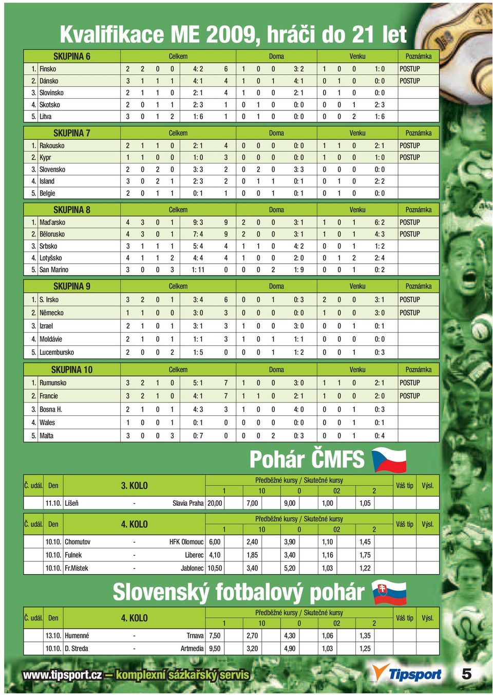 Rakousko 2 1 1 0 2: 1 4 0 0 0 0: 0 1 1 0 2: 1 POSTUP 2. Kypr 1 1 0 0 1: 0 3 0 0 0 0: 0 1 0 0 1: 0 POSTUP 3. Slovensko 2 0 2 0 3: 3 2 0 2 0 3: 3 0 0 0 0: 0 4.