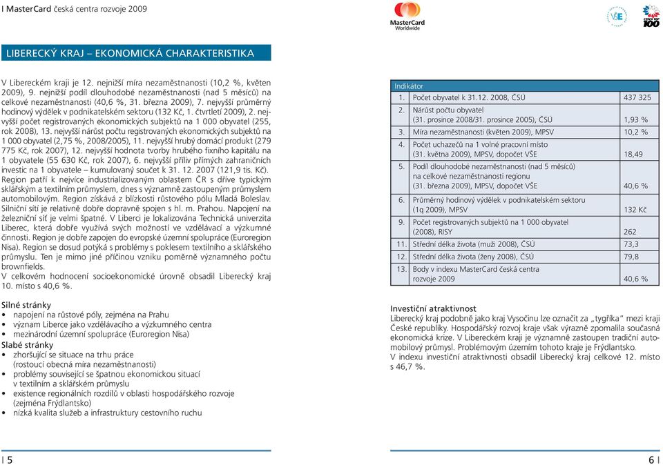 čtvrtletí 2009), 2. nejvyšší počet registrovaných ekonomických subjektů na 1 000 obyvatel (255, rok 2008), 13.