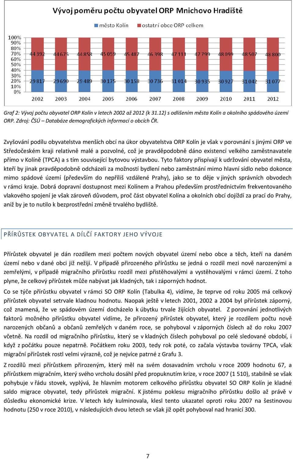 zaměstnavatele přímo v Kolíně (TPCA) a s tím související bytovou výstavbou.