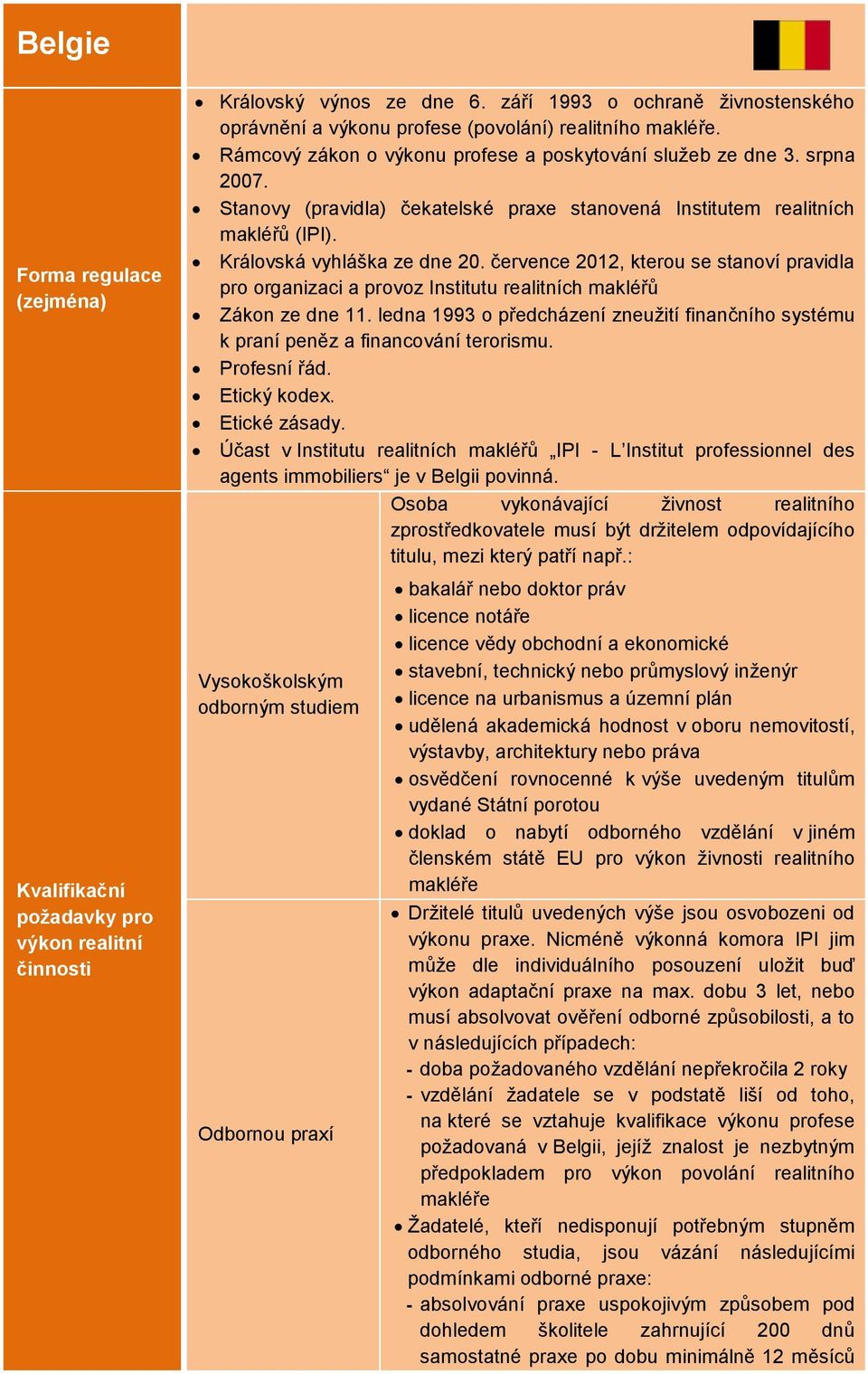 července 2012, kterou se stanoví pravidla pro organizaci a provoz Institutu realitních makléřů Zákon ze dne 11.