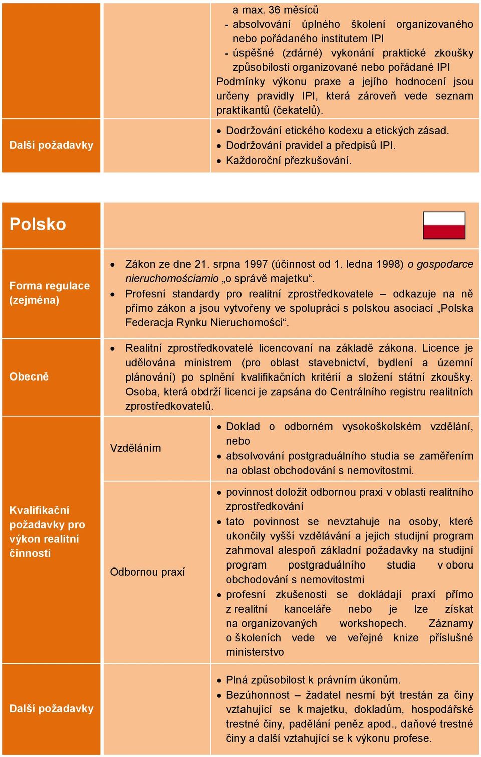 jejího hodnocení jsou určeny pravidly IPI, která zároveň vede seznam praktikantů (čekatelů). Dodržování etického kodexu a etických zásad. Dodržování pravidel a předpisů IPI. Každoroční přezkušování.