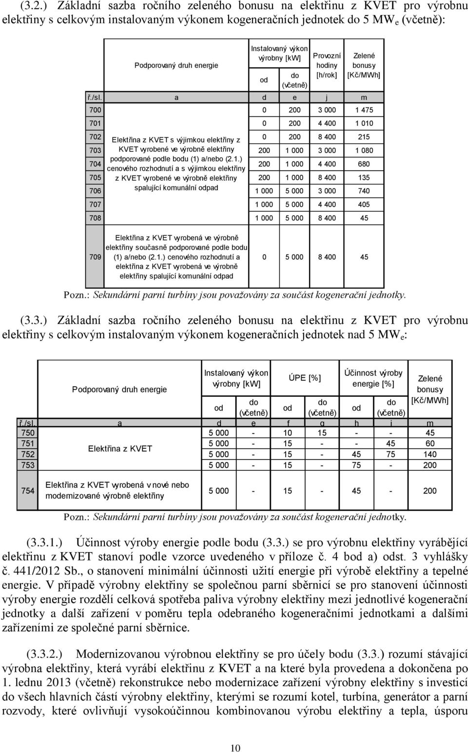 a d e j m 700 0 200 3 000 1 475 701 0 200 4 400 1 010 702 Elektřina z KVET s výjimkou elektřiny z 0 200 8 400 215 703 KVET vyrobené ve výrobně elektřiny 200 1 000 3 000 1 080 704 pporované ple bu (1)