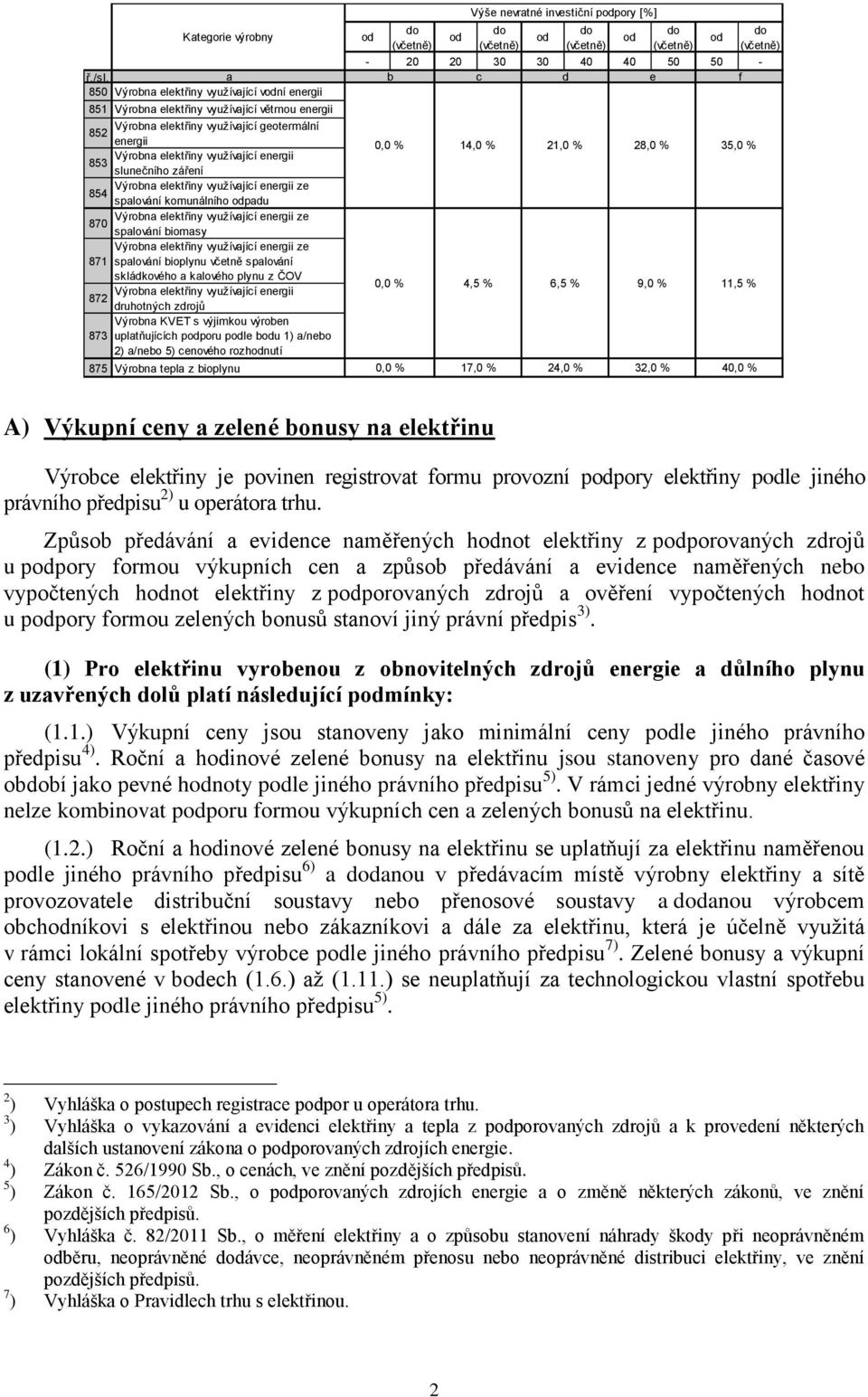 slunečního záření Výrobna elektřiny využívající energii ze 854 spalování komunálního padu Výrobna elektřiny využívající energii ze 870 spalování biomasy Výrobna elektřiny využívající energii ze 871