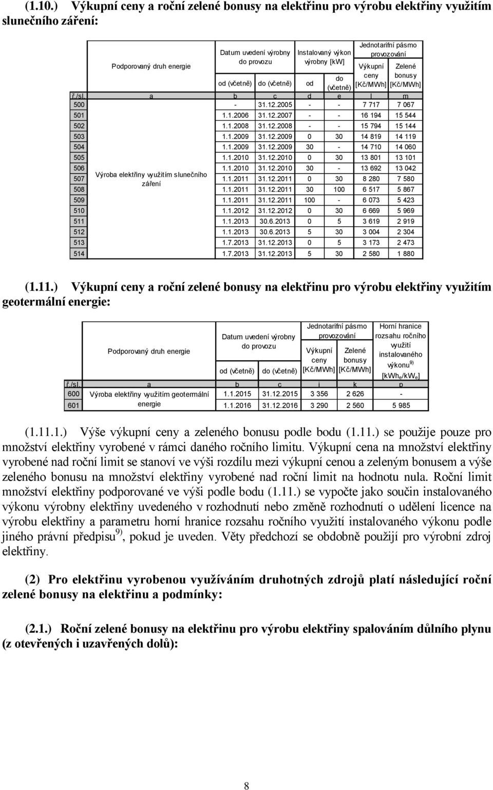 1.2010 31.12.2010 0 30 13 801 13 101 506 1.1.2010 31.12.2010 30-13 692 13 042 Výroba elektřiny využitím slunečního 507 1.1.2011 31.12.2011 0 30 8 280 7 580 záření 508 1.1.2011 31.12.2011 30 100 6 517 5 867 509 1.