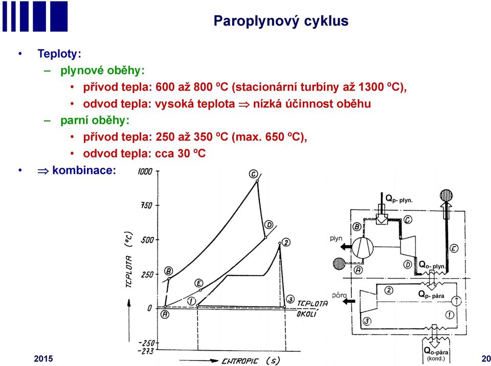 účinnost oběhu parní oběhy: přívod tepla: 250 až 350 ºC (max.