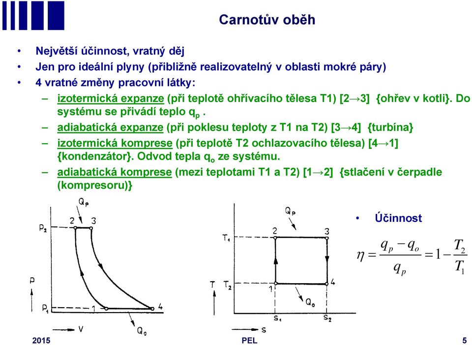 adiabatická expanze (při poklesu teploty z T1 na T2) [3 4] {turbína} izotermická komprese (při teplotě T2 ochlazovacího tělesa) [4 1]