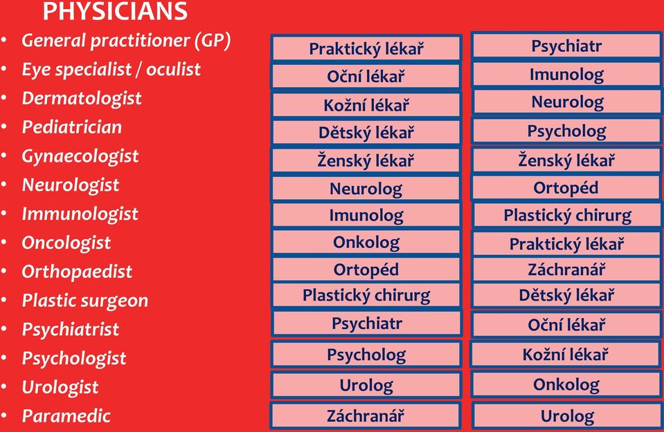 Dětský lékař Ženský lékař Neurolog Imunolog Onkolog Ortopéd Plastický chirurg Psychiatr Psycholog Urolog Záchranář Psychiatr