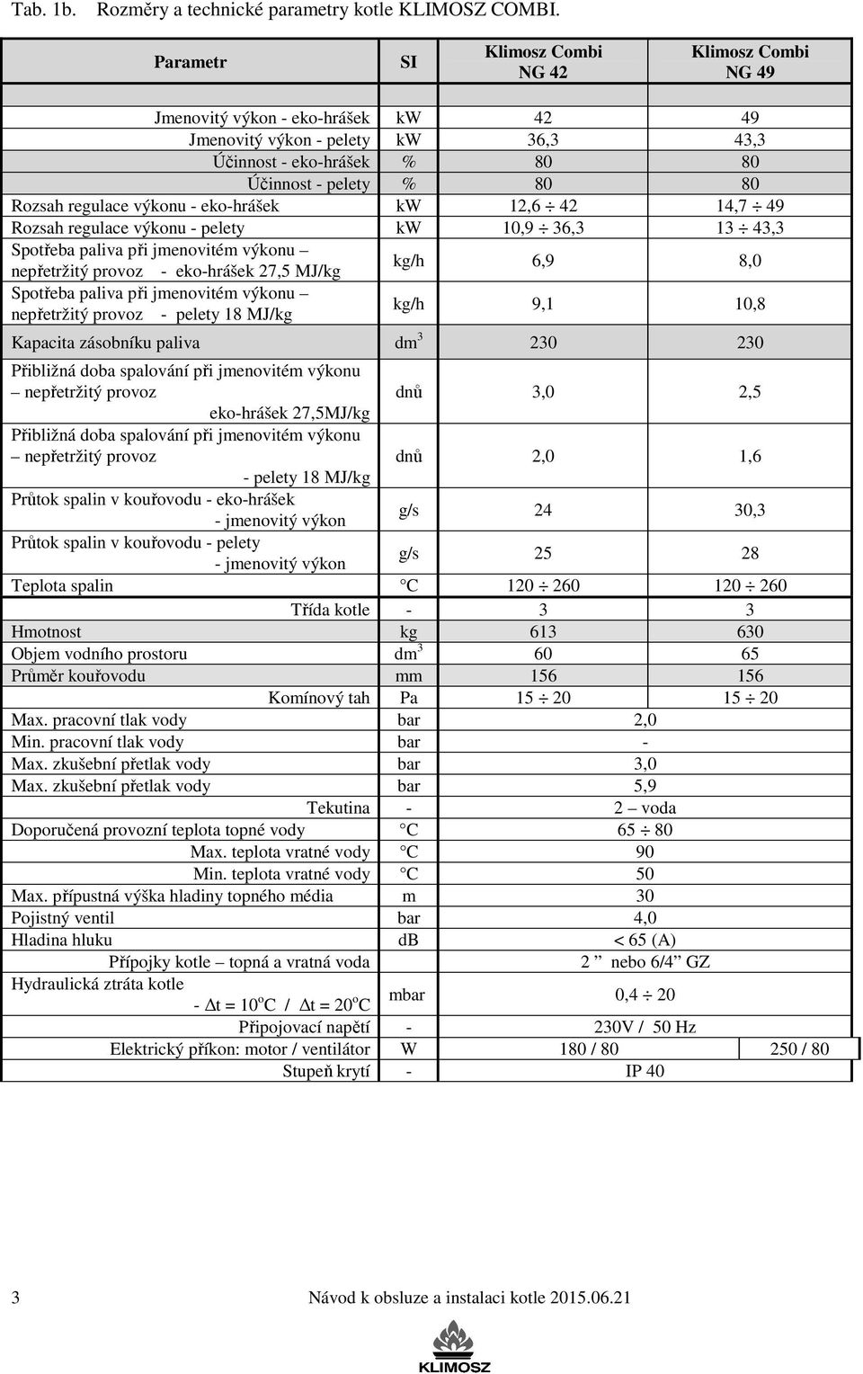 eko-hrášek kw 12,6 42 14,7 49 Rozsah regulace výkonu - pelety kw 10,9 36,3 13 43,3 Spotřeba paliva při jmenovitém výkonu nepřetržitý provoz - eko-hrášek 27,5 MJ/kg kg/h 6,9 8,0 Spotřeba paliva při