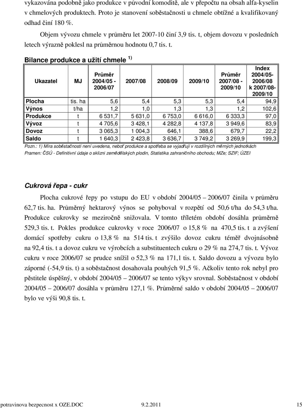 ha 5,6 5,4 5,3 5,3 5,4 94,9 Výnos t/ha 1,2 1,0 1,3 1,3 1,2 102,6 Produkce t 6 531,7 5 631,0 6 753,0 6 616,0 6 333,3 97,0 Vývoz t 4 705,6 3 428,1 4 282,8 4 137,8 3 949,6 83,9 Dovoz t 3 065,3 1 004,3