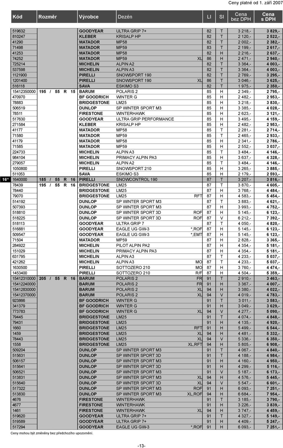 295,- 1201400 PIRELLI SNOWSPORT 190 XL 86 T 3 046,- 3 625,- 516118 SAVA ESKIMO S3 82 T 1 975,- 2 350,- 15412350000 195 / 55 R 15 BARUM POLARIS 2 85 H 2 349,- 2 795,- 470970 BF GOODRICH WINTER G 85 H