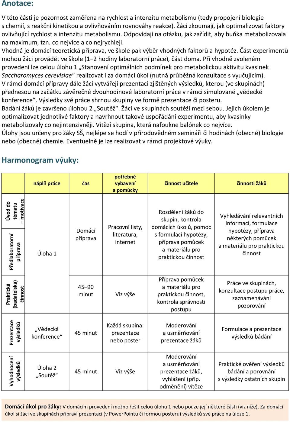 Vhodná je domácí teoretická příprava, ve škole pak výběr vhodných faktorů a hypotéz. Část experimentů mohou žáci provádět ve škole (1 2 hodiny laboratorní práce), část doma.