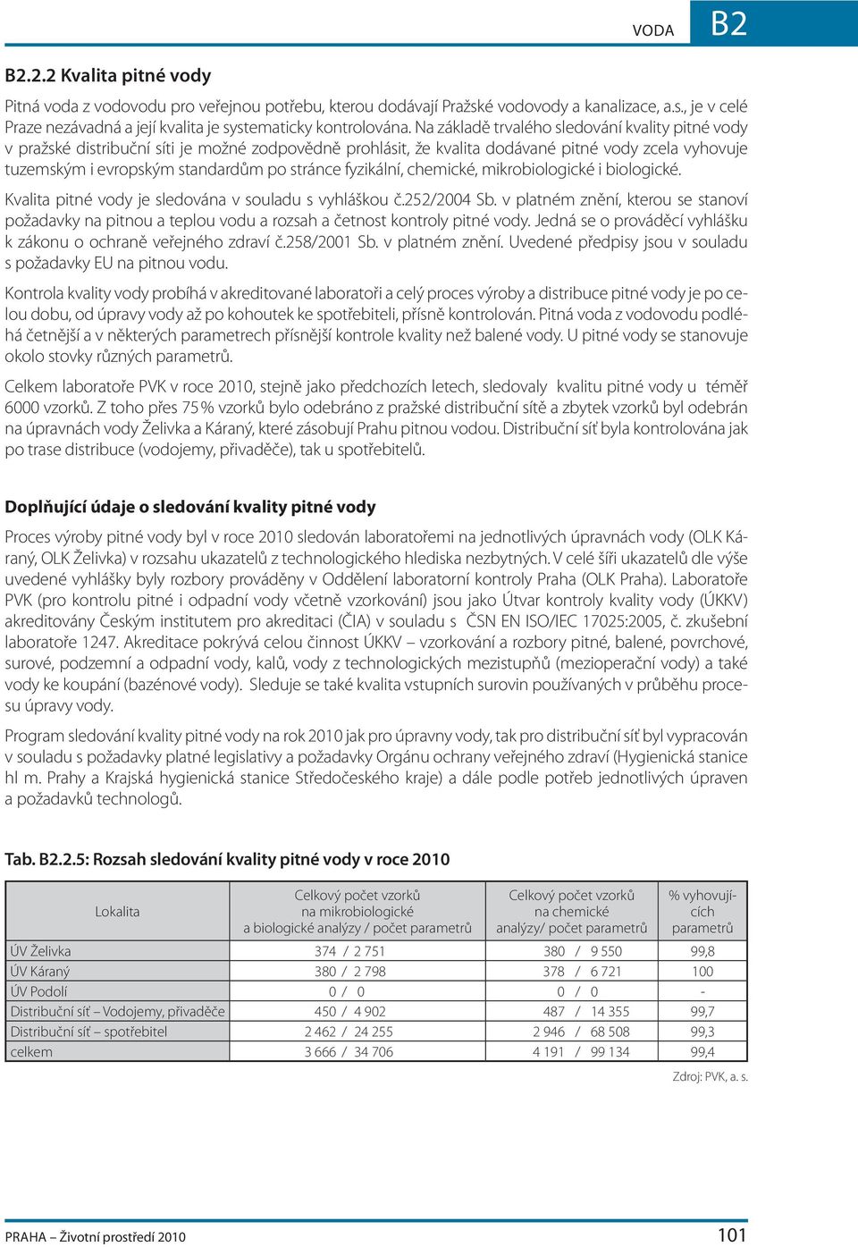 fyzikální, chemické, mikrobiologické i biologické. Kvalita pitné vody je sledována v souladu s vyhláškou č.252/ Sb.