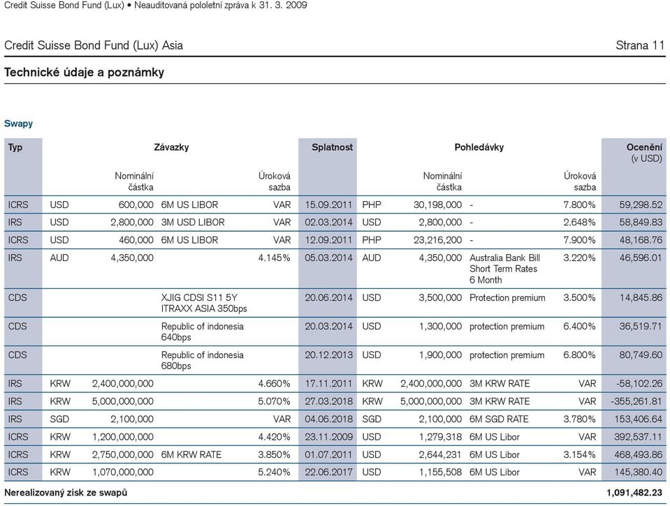 900% 48,168.76 IRS AUD 4,350,000 4.145% 05.03.