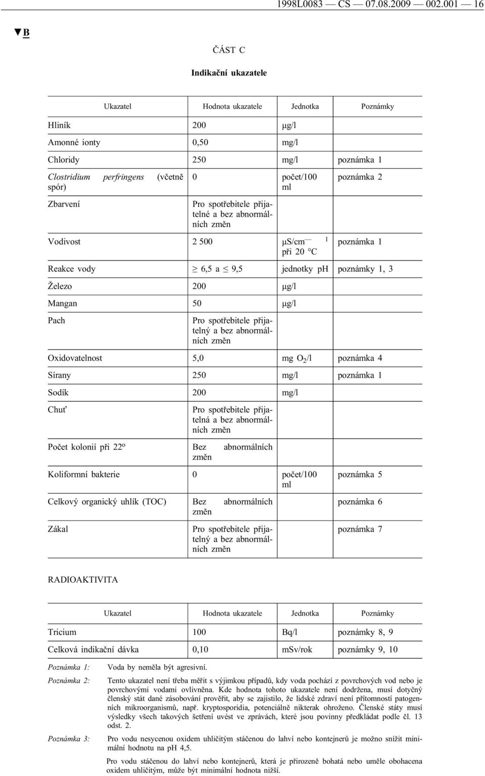 Zbarvení Pro spotřebitele přijatelné a bez abnormálních změn Vodivost 2 500 μs/cm 1 při 20 C poznámka 2 poznámka 1 Reakce vody 6,5 a 9,5 jednotky ph poznámky 1, 3 Železo 200 μg/l Mangan 50 μg/l Pach