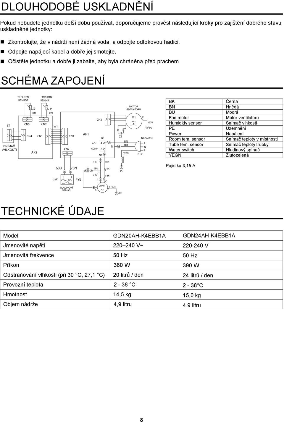 SCHÉMA ZAPOJENÍ ST SNÍMAČ VHLKOSTI TEPLOTNÍ SENSOR CN3 RT1 AP2 TEPLOTNÍ SENSOR CN2 RT2 W1 CN4 CN1 CN1 CN2 CN3 AP1 K1 AC-L 4 COMP 3 N1 N C1 MOTOR VENTILÁTORU BN BU YEGN M1 PLUC E L N E YEGN PE