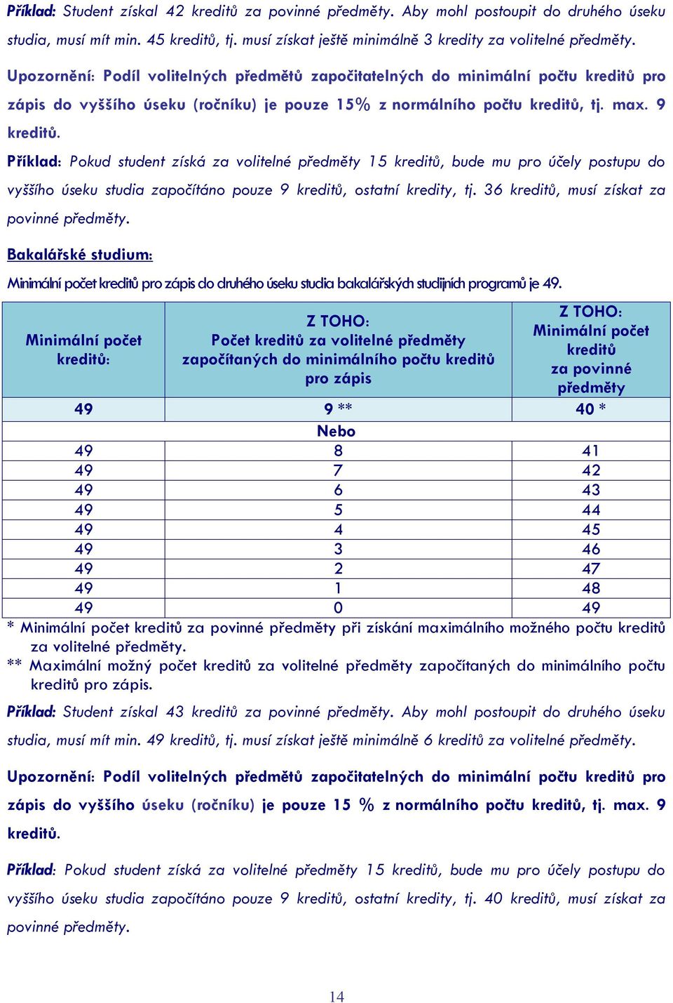 Příklad: Pokud student získá za volitelné předměty 15 kreditů, bude mu pro účely postupu do vyššího úseku studia započítáno pouze 9 kreditů, ostatní kredity, tj.