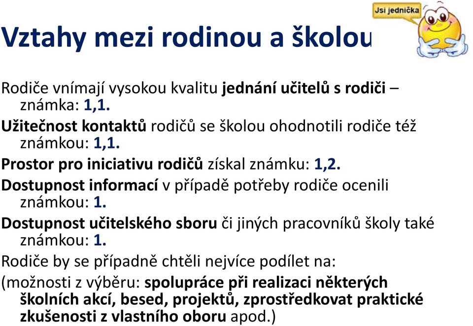 Dostupnost informací v případě potřeby rodiče ocenili známkou: 1. Dostupnost učitelského sboru či jiných pracovníků školy také známkou: 1.