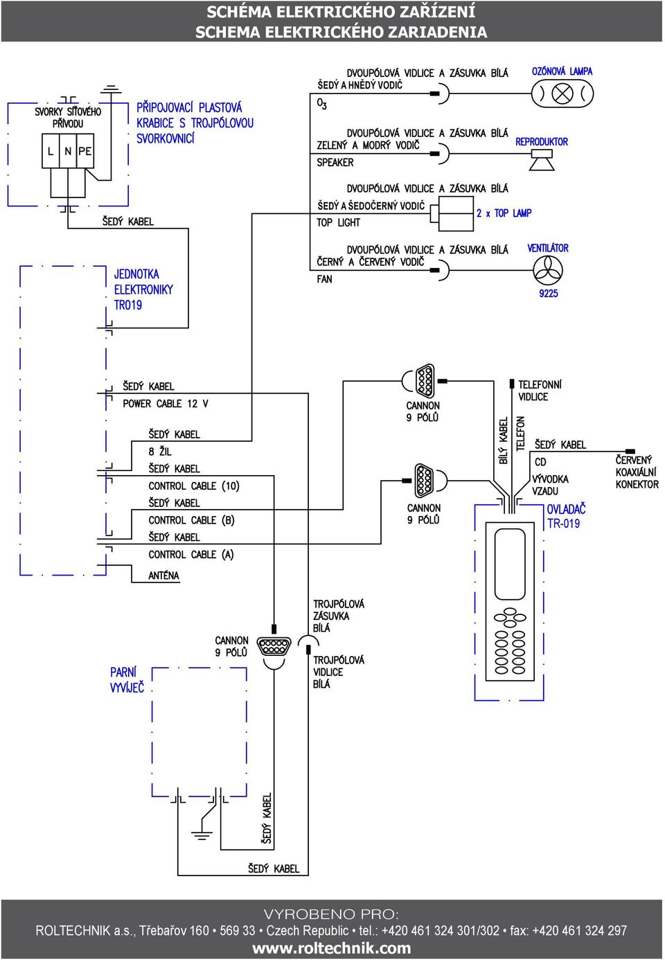 : +420 461 324 301/302 fax: +420 461 324 297 www.roltechnik.