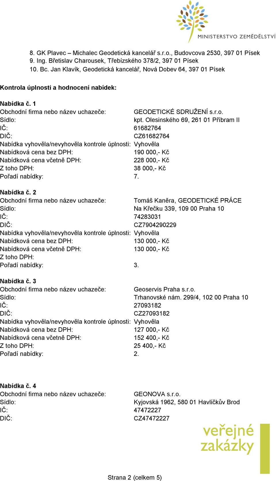 Olesinského 69, 261 01 Příbram II IČ: 61682764 CZ61682764 190 000,- Kč 228 000,- Kč 38 000,- Kč Pořadí nabídky: 7. Nabídka č.