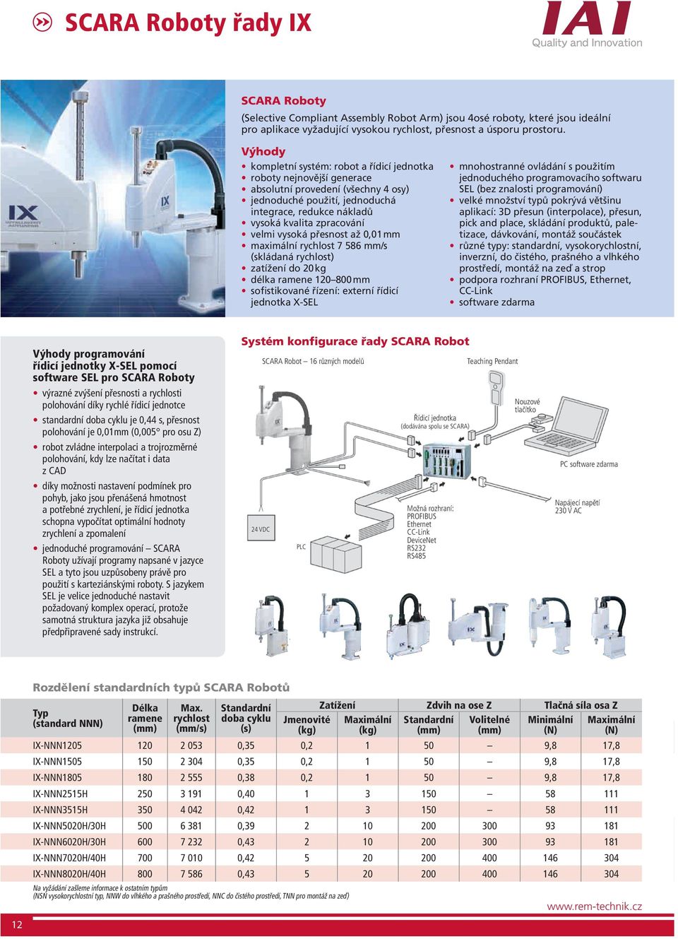 velmi vysoká přesnost až 0,01 mm maximální 7 586 mm/s (skládaná ) zatížení do 20 kg délka ramene 120 800 mm sofistikované řízení: externí řídicí jednotka X-SEL mnohostranné ovládání s použitím