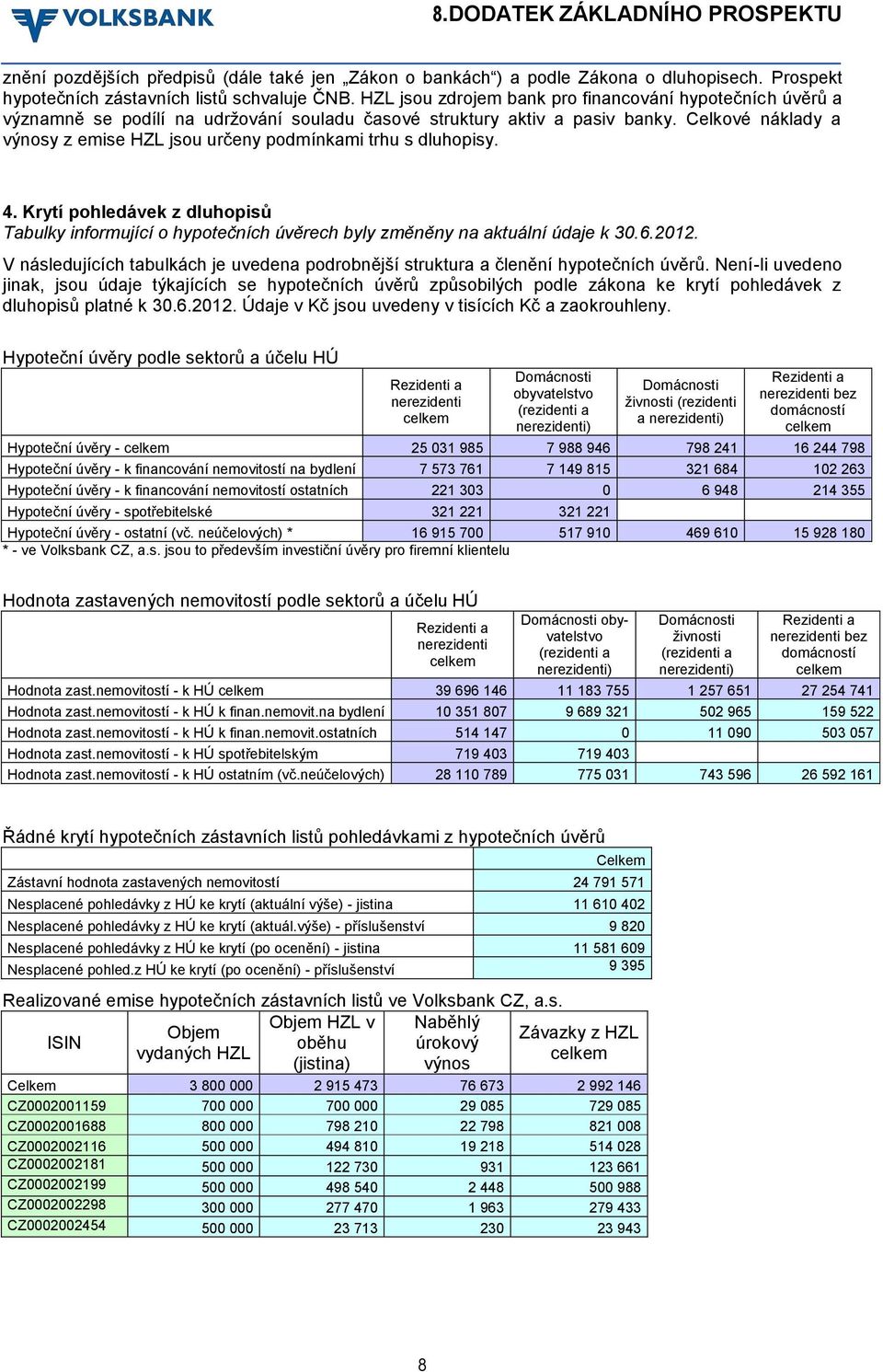 Celkové náklady a výnosy z emise HZL jsou určeny podmínkami trhu s dluhopisy. 4. Krytí pohledávek z dluhopisů Tabulky informující o hypotečních úvěrech byly změněny na aktuální údaje k 30.6.2012.