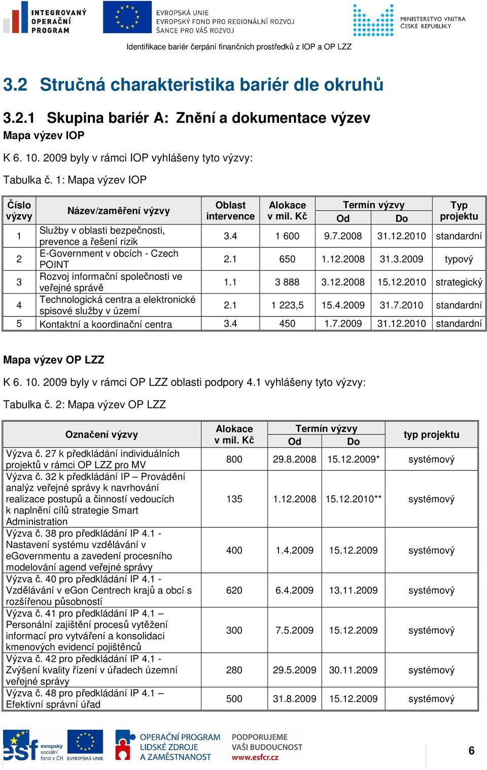 2010 standardní prevence a řešení rizik E-Government v obcích - Czech 2 2.1 650 1.12.2008 31.3.2009 typový POINT Rozvoj informační společnosti ve 3 1.1 3 888 3.12.2008 15.12.2010 strategický veřejné správě Technologická centra a elektronické 4 2.