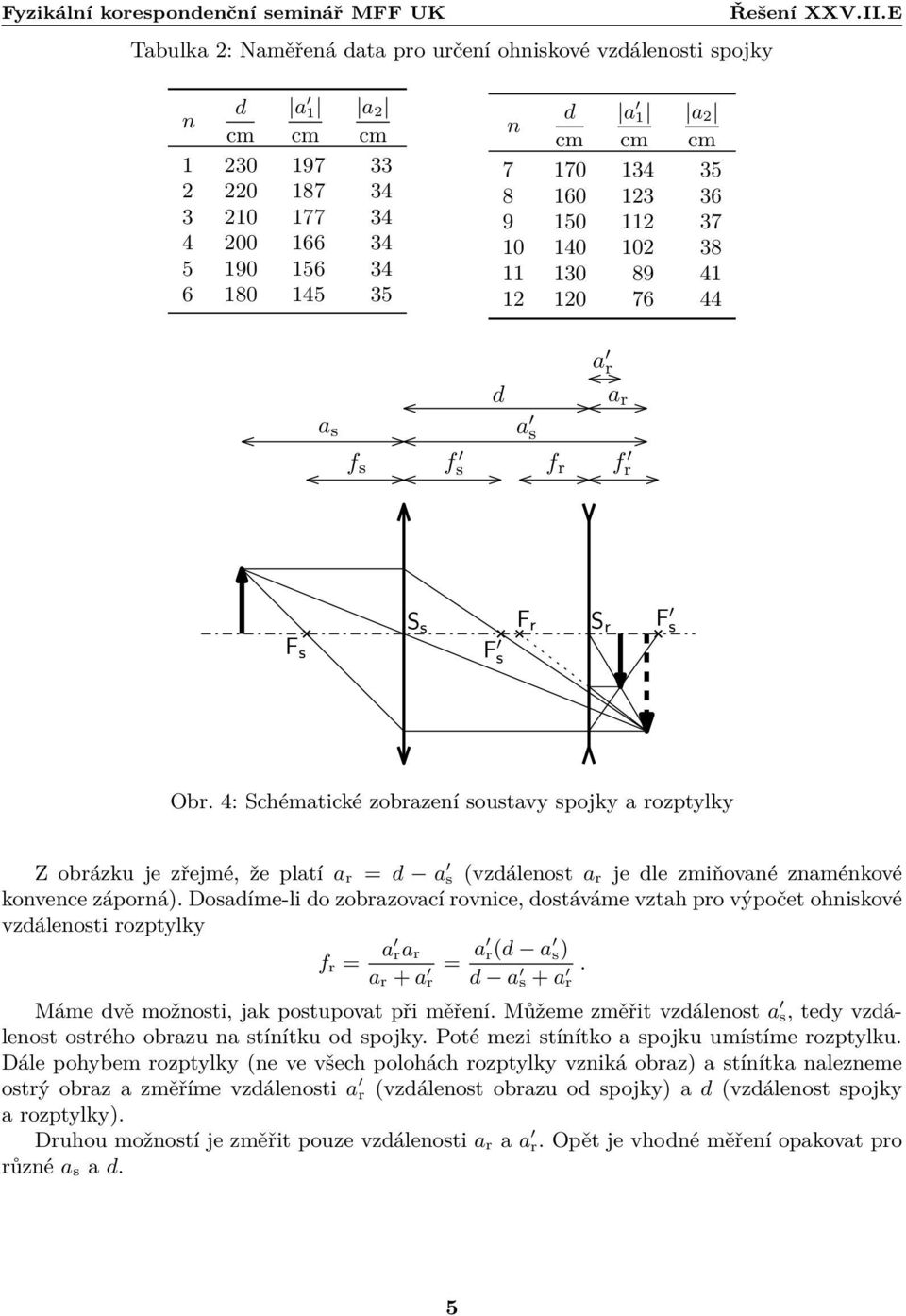 4: Schématické zobrazení soustavy spojky a rozptylky Z obrázku je zřejmé, že platí a r = a s (vzálenost a r je le zmiňované znaménkové konvence záporná).