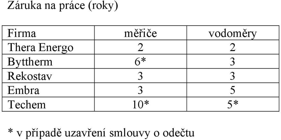 3 Rekostav 3 3 Embra 3 5 Techem 10*