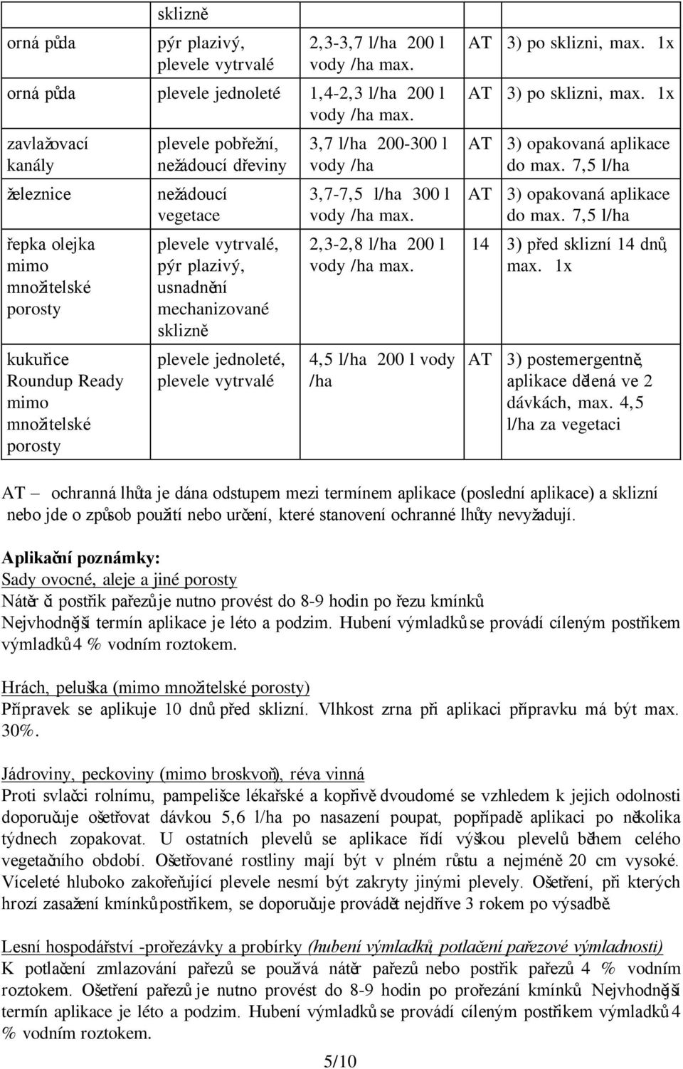 AT 3) opakovaná aplikace AT 3) opakovaná aplikace 14 3) před sklizní 14 dnů, AT 3) postemergentně, aplikace dělená ve 2 dávkách, max.