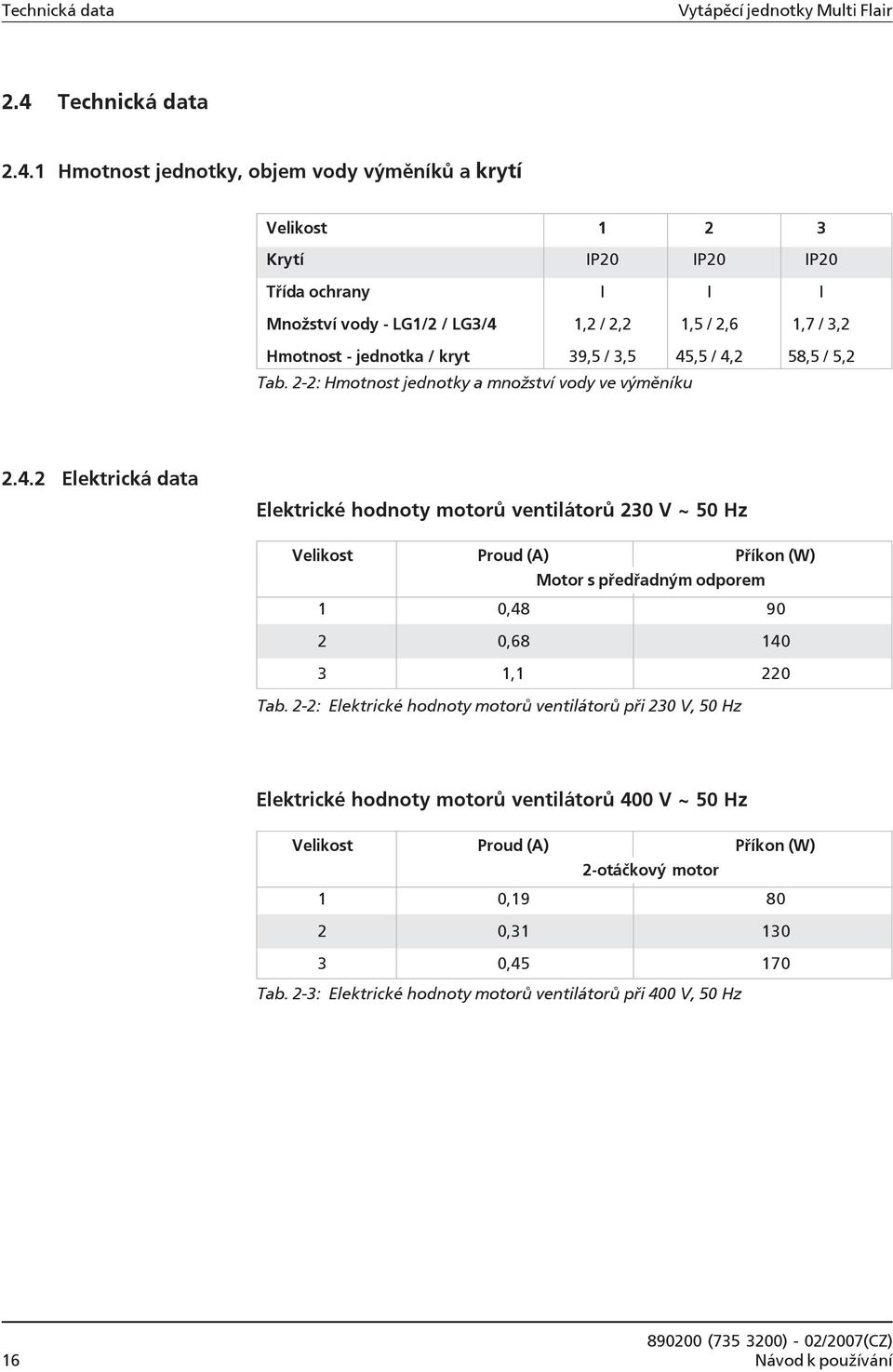 1 Hmotnost jednotky, objem vody výměníků a krytí Velikost 1 2 3 Krytí IP20 IP20 IP20 Třída ochrany I I I Množství vody - LG1/2 / LG3/4 1,2 / 2,2 1,5 / 2,6 1,7 / 3,2 Hmotnost - jednotka / kryt 39,5