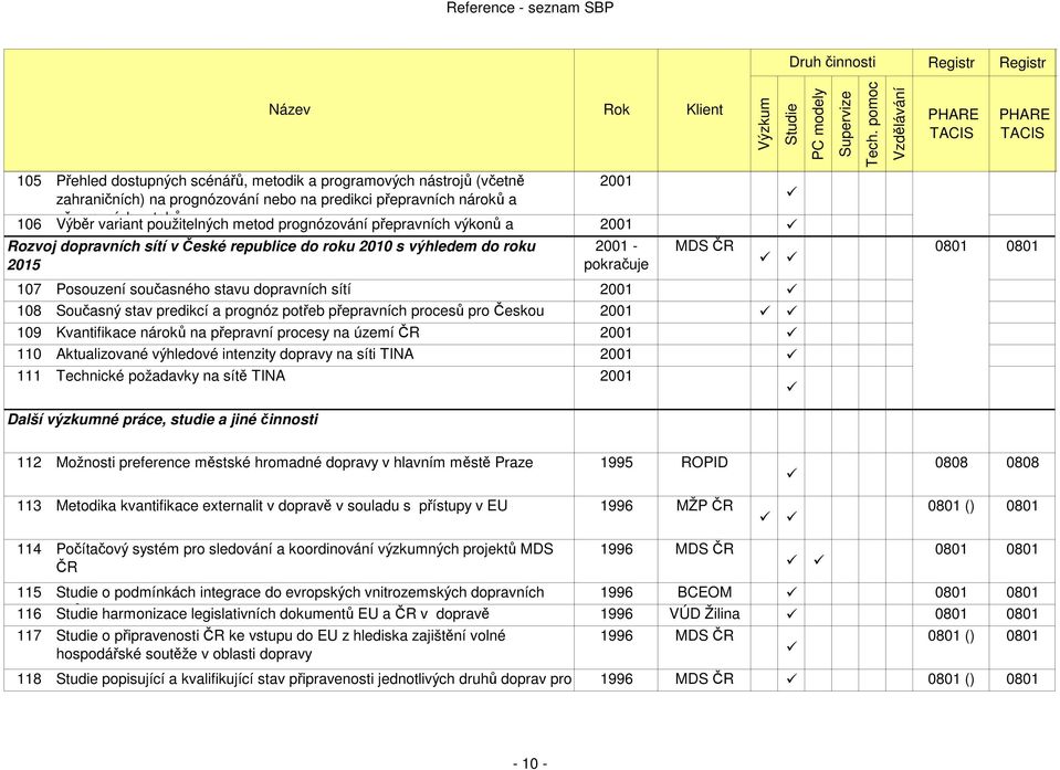 současného stavu dopravních sítí 2001 108 Současný stav predikcí a prognóz potřeb přepravních procesů pro Českou 2001 109 republiku Kvantifikace nároků na přepravní procesy na území ČR 2001 110