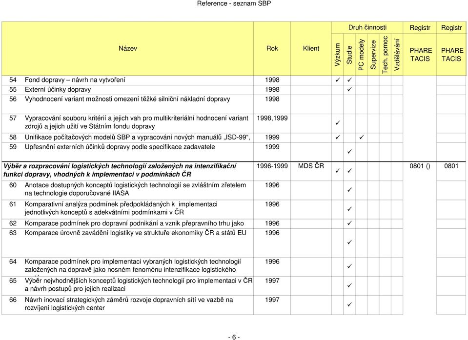 a účinků objemy dopravy 99, ED podle 2000, specifikace D R zadavatele Výběr a rozpracování logistických technologií založených na intenzifikační funkci dopravy, vhodných k implementaci v podmínkách