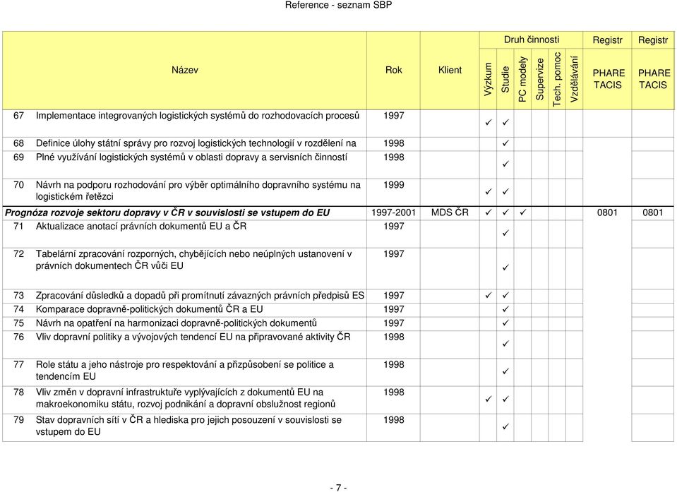 sektoru dopravy v ČR v souvislosti se vstupem do EU -2001 MDS ČR 71 Aktualizace anotací právních dokumentů EU a ČR 72 Tabelární zpracování rozporných, chybějících nebo neúplných ustanovení v právních